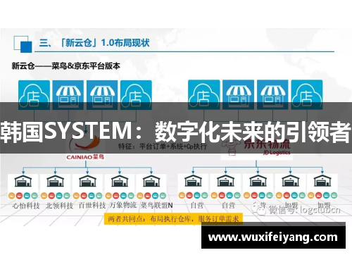 韩国SYSTEM：数字化未来的引领者